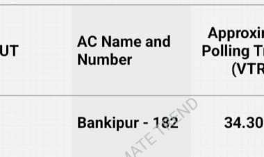बांकीपुर विधानसभा उपचुनाव: मतदान संपन्न, 25 उम्मीदवारों की किस्मत EVM में कैद